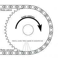 Správný rozměr, řetěz sedí Správný rozměr, řetěz sedí