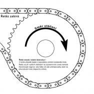 Špatný rozměr, řetěz zadrhává -přeskakuje Špatný rozměr, řetěz zadrhává -přeskakuje