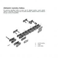 Určení typu řetězu Určení typu řetězu